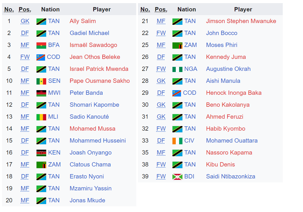 Simba sc current squad